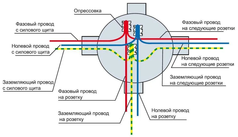 Подключение кабеля в коробку