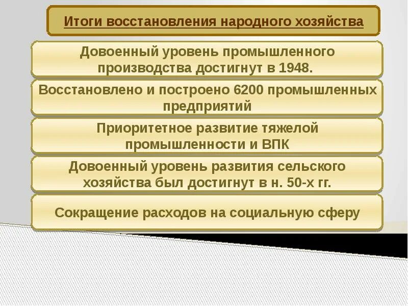 Меры восстановления экономики. Восстановление СССР после войны презентация. Экономика после войны ВОВ. Восстановление экономики страны. Схема восстановление хозяйства после войны.