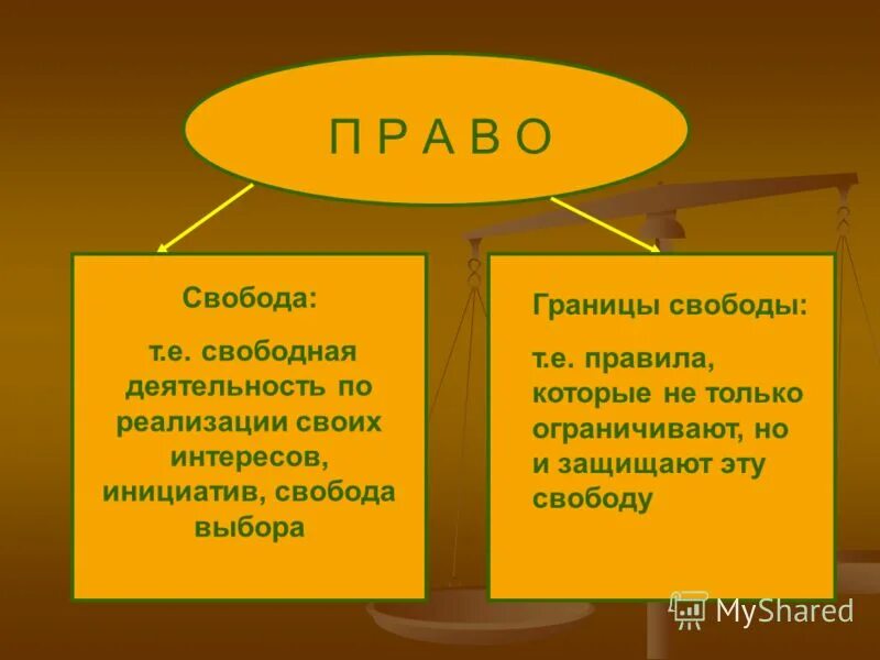 изменяются ли с возрастом границы свободы человека