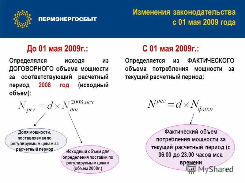 Период исходного