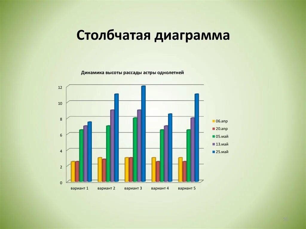 Столбчатая диаграмма. Временная столбчатая диаграмма гистограмма. Гистограмма относится к классу моделей столбчатая диаграмма. Столбчатая диаграмма финансы.