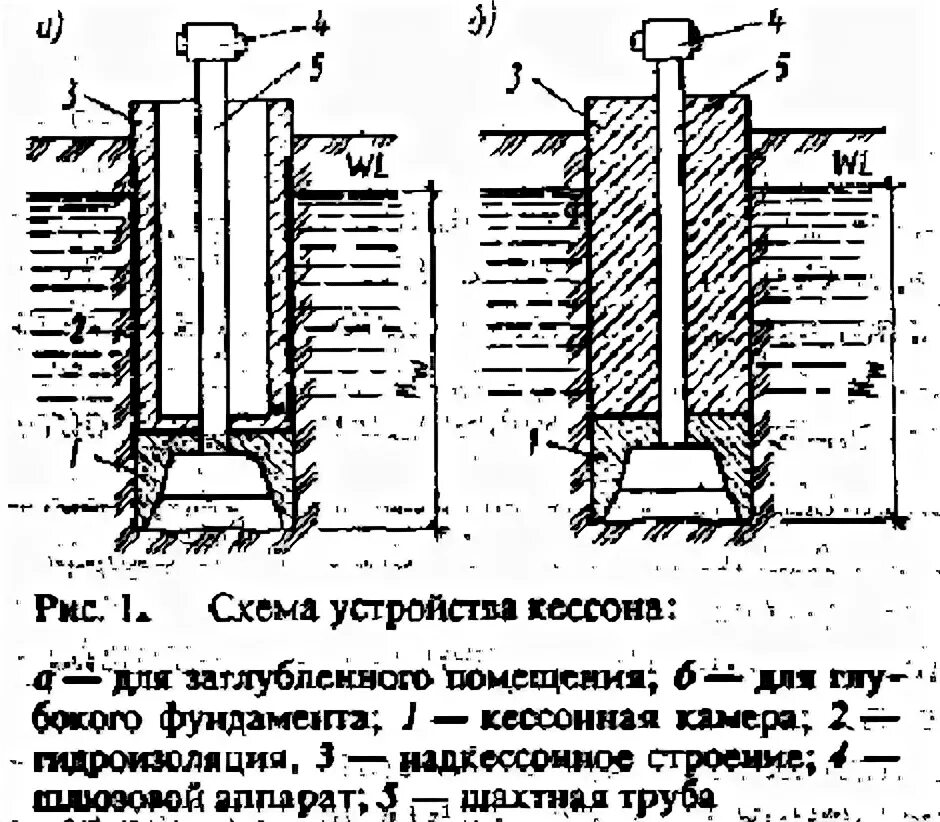 Устройство камер со стенками