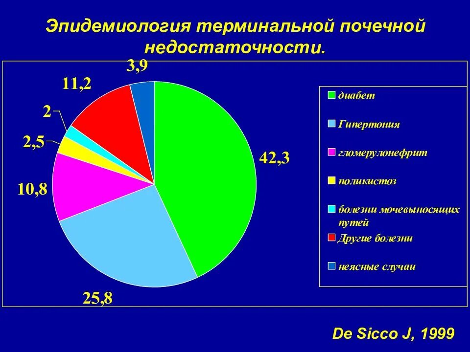 Хбп у взрослых. Распространенность гломерулонефрита. Распространенность ХБП В мире. Распространенность хронической болезни почек. Эпидемиология ХБП.