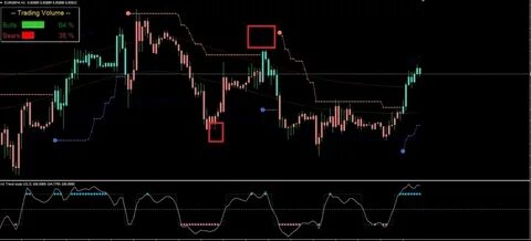 D trading