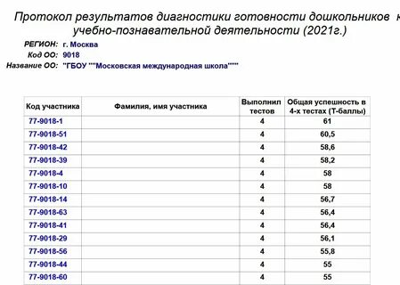 Эффективная начальная школа приемы и методы