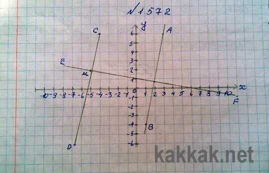 Отметьте на координатной плоскости точки 2 5. 0.3 На координатной прямой. Отметьте на координатной плоскости точки. Отметьте на координатной прямой плоскости точки а -4 2. Отметьте на координатной плоскости точки 2 5 и 5 2.