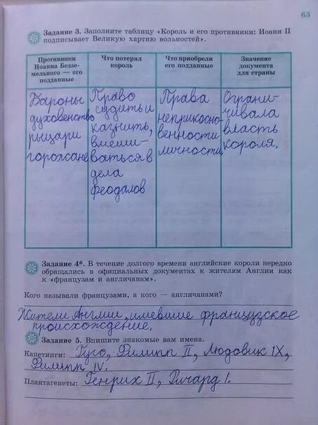 Таблица по истории 6 агибалова класс 27 параграф. Гдз по истории 6 класс агибалова стр 275 таблица. Гдз по истории 6 класс учебник агибалова стр 149 таблица. История 6 стр 249 таблица. Таблица по истории 6 класс параграф 7 агибалова.