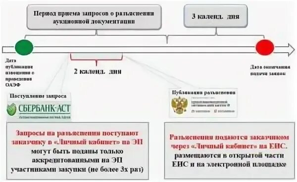Дача разъяснений