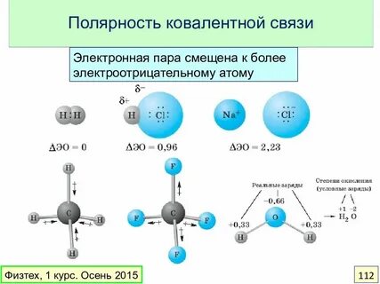 Увеличение полярности связи в водородных соединениях