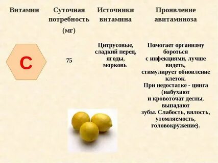 Проявление авитаминоза витаминов