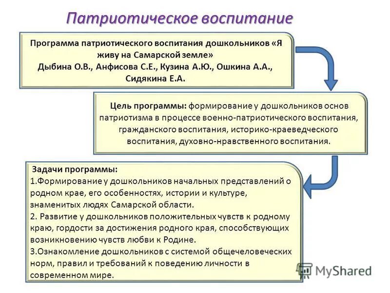 цель и задачи патриотического воспитания учащихся. цели программы патриотического воспитания. цель патриотического восп. мероприятия по гражданско-патриотическому воспитанию. цели программы патриотического воспитания.