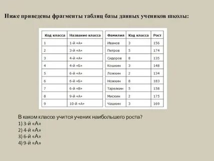 Год ниже приведены данные по