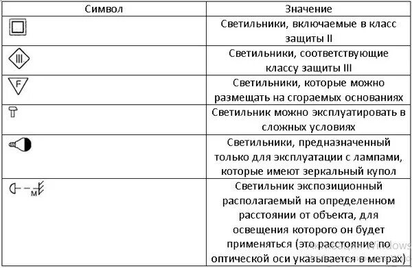 Обозначение фонаря на схему Обозначение на плане светильников фото