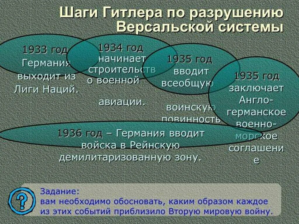 Международные отношения между двумя мировыми войнами 1918-1939гг. Мир между мировыми войнами. Войны в международных отношениях. Международные отношения между 1 и 2 мировыми войнами.