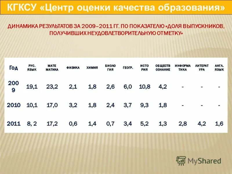 Характеристики центра оценки. Оценка деятельности работника. Центр оценки и развития. Ассессмент оценка персонала. Минусы центра оценки.