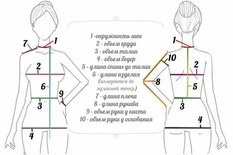 Как правильно снимать мерки с женщины