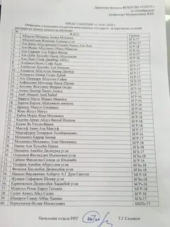 Рггу список 2023