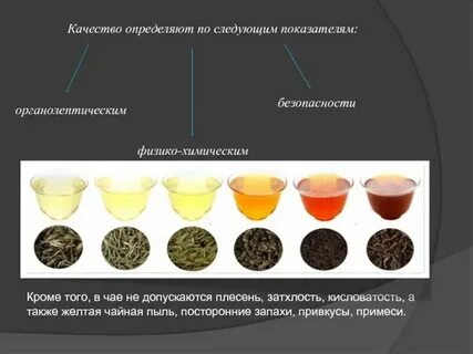 Рейтинг листового черного чая по качеству