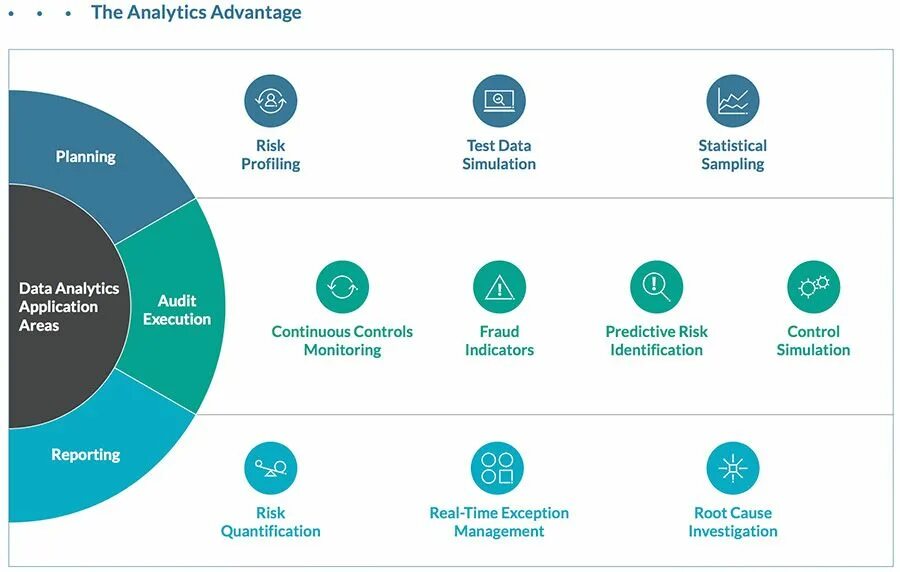 Аналитика данных. Data Analytics. Data Аналитика. Веб аналитик. Advantage plan