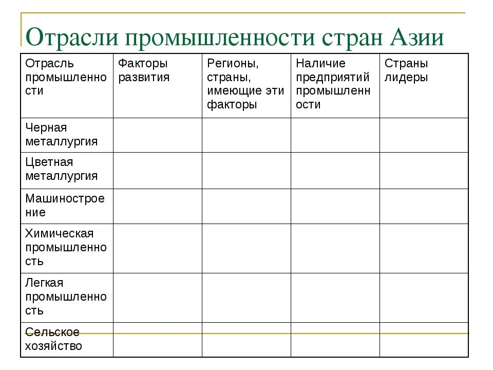 Общие черты стран азии. Отрасли зарубежной Азии таблица. Отрасли промышленности зарубежной Азии таблица. Хозяйство стран зарубежной Азии таблица. Промышленность зарубежной Азии таблица.