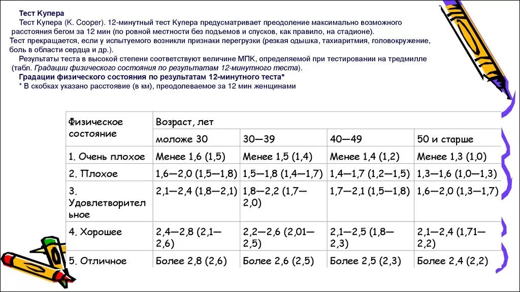 Физический тест купера