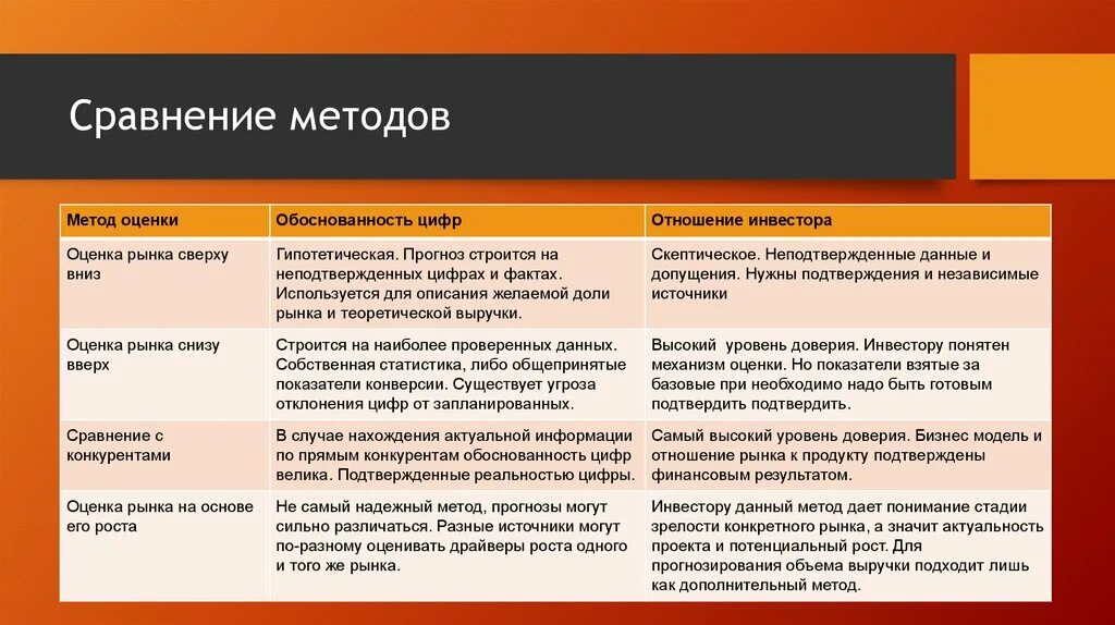 Сравнение как метод. Методика сравнения. Методы сравнения данных. Сравнение и способы его срав. Comparison method