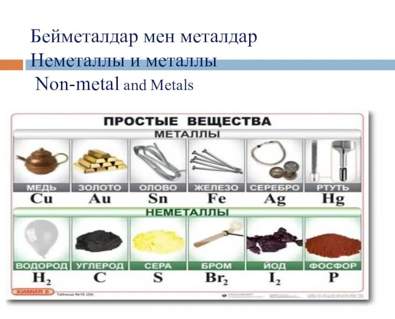 Практическая работа номер 3 неметаллы