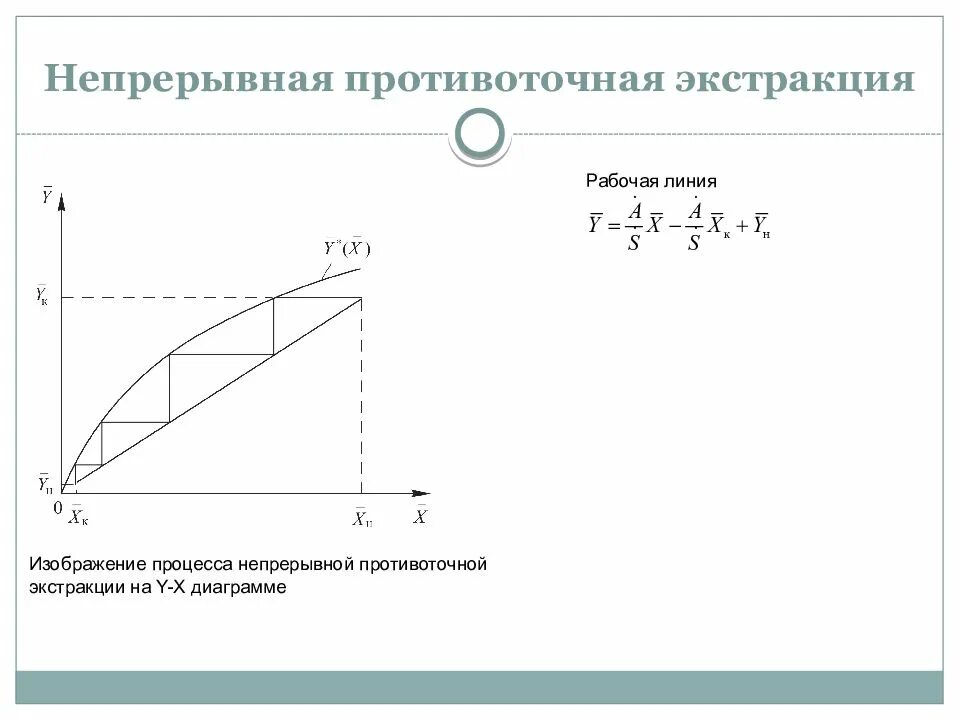 Рабочие линии процесса. Рабочие линии процесса. Рабочие линии процесса. Уравнения рабочих линий ректификации. Движущий процесс ректификации.