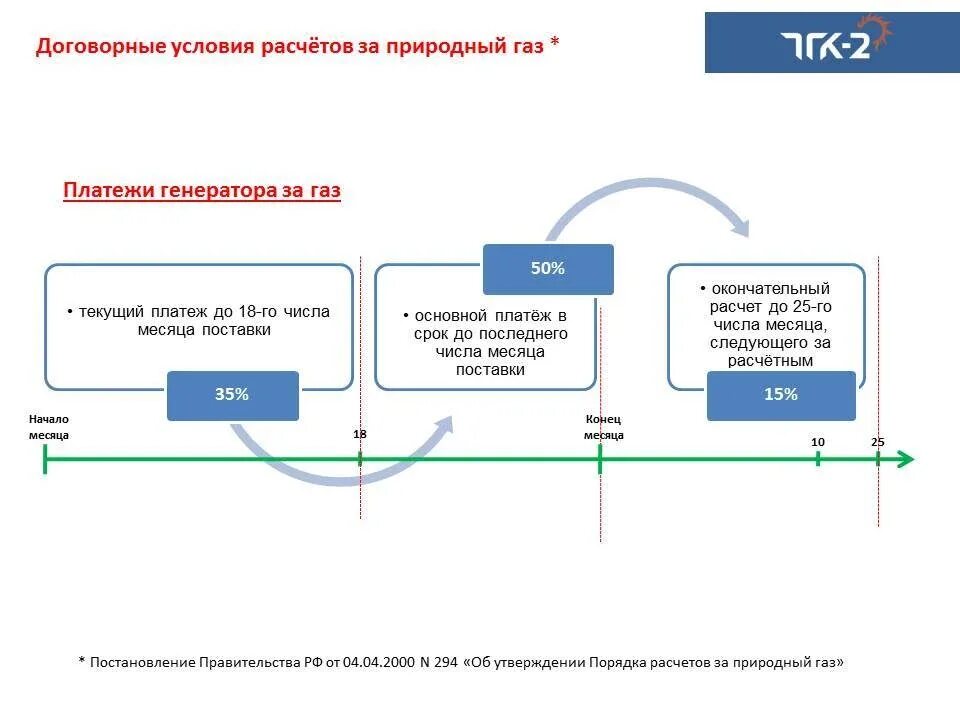 Схема оплаты газа. Схема оплаты за ГАЗ. Схема оплаты за ГАЗ В рублях. Схема платежа за ГАЗ В рублях. Компенсация за газ вологодская область