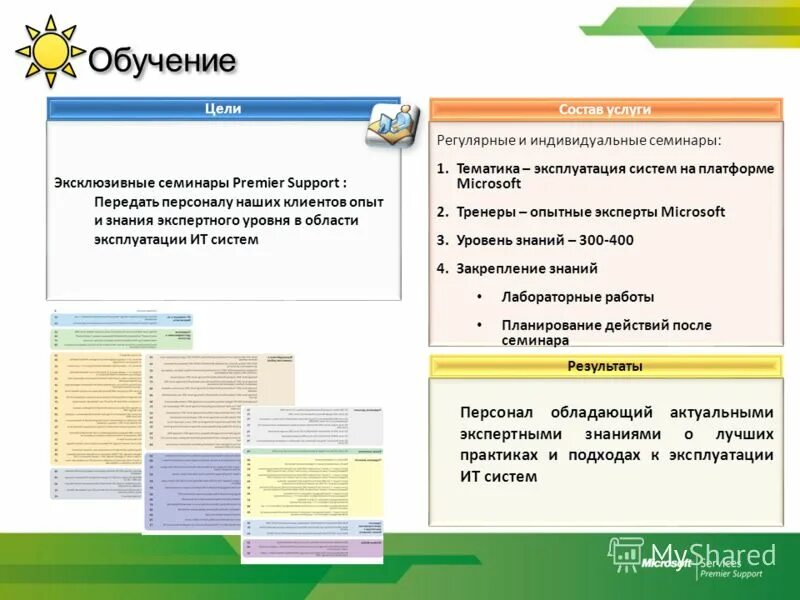 премьер техподдержка. почтовая система ms exchange возможности. премьер техподдержка.