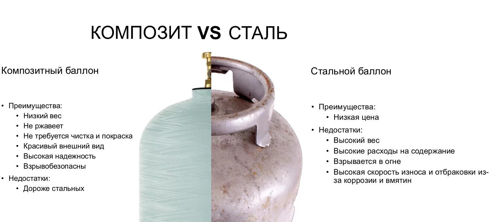 Манометры газовых баллонов баллонов со сжиженными газами. Безопасный газовый баллон. Отличие газовых баллонов. Устройство баллонов для сжиженных газов кислородные. Схема конструкции баллона для сжатого газа.