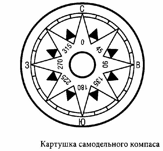 Компас из картона 2 класс окружающий мир. Сделать макет компаса из картона. Картушка компаса. Модель компаса из бумаги. Модель компаса своими руками.