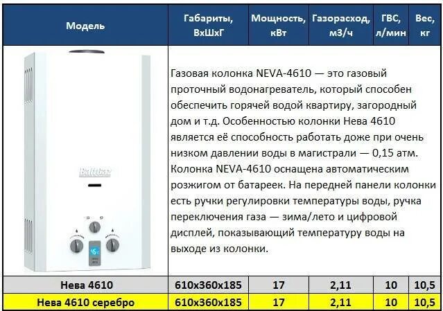 Газовая колонка регулировка температуры. Водонагреватель газовый проточный NEVALUX 6011.