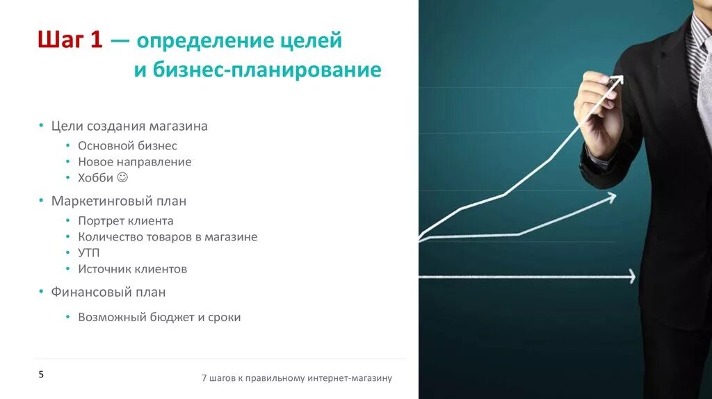 Уникальное торговое предложение. Портрет клиента. УТП для магазина. УТП для магазина украшений. Шаг 1 сайт