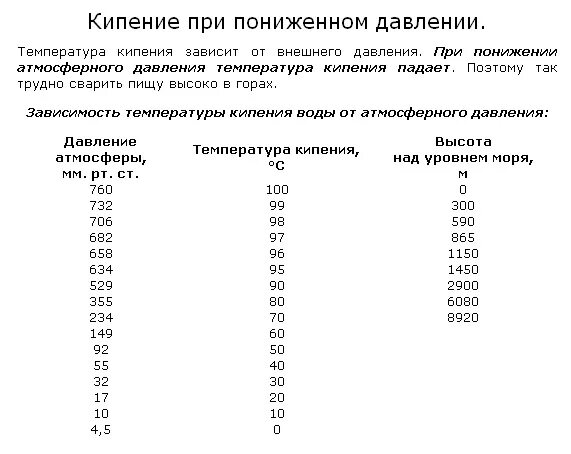 Давление и температура кипения воды таблица. Зависимость температуры кипения от давления таблица. Зависимость температуры кипения спирта от давления таблица. Зависимость температуры кипения воды от давления в мм РТ ст. Вода закипает при давлении