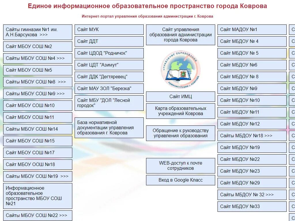 Информационное пространство города. Информационное пространство города