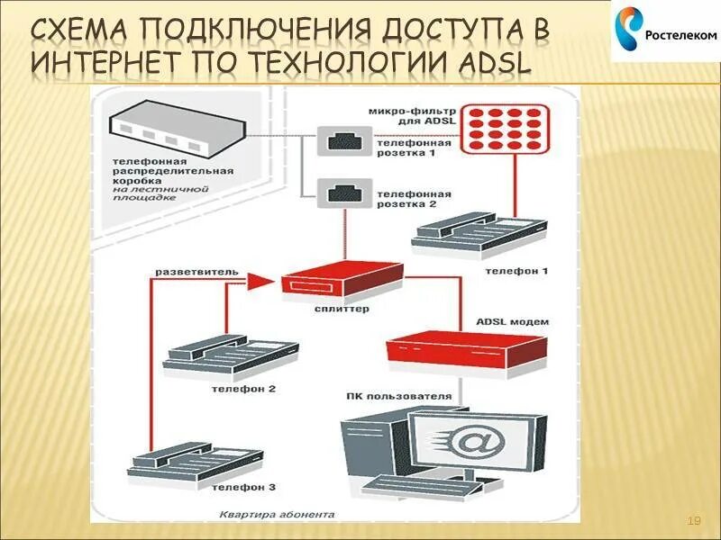 Подключи каналы ростелекома. Подключение интернета Ростелеком. Ростелеком подключение. Технологии подключения интернета Ростелеком. Ростелеком схема подключения.