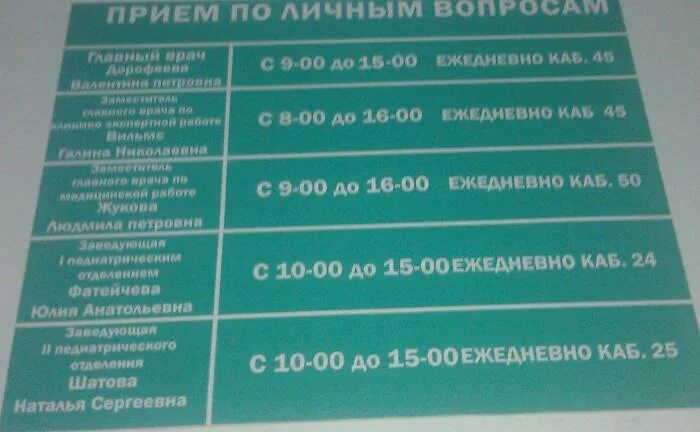 график работы терапевта мельникова в поликлинике 1 14 ноября. график работы терапевтов поликлиники. режим работы поликлиники лобня. детская поликлиника междуреченский. седова 1 ишимбай детская поликлиника.