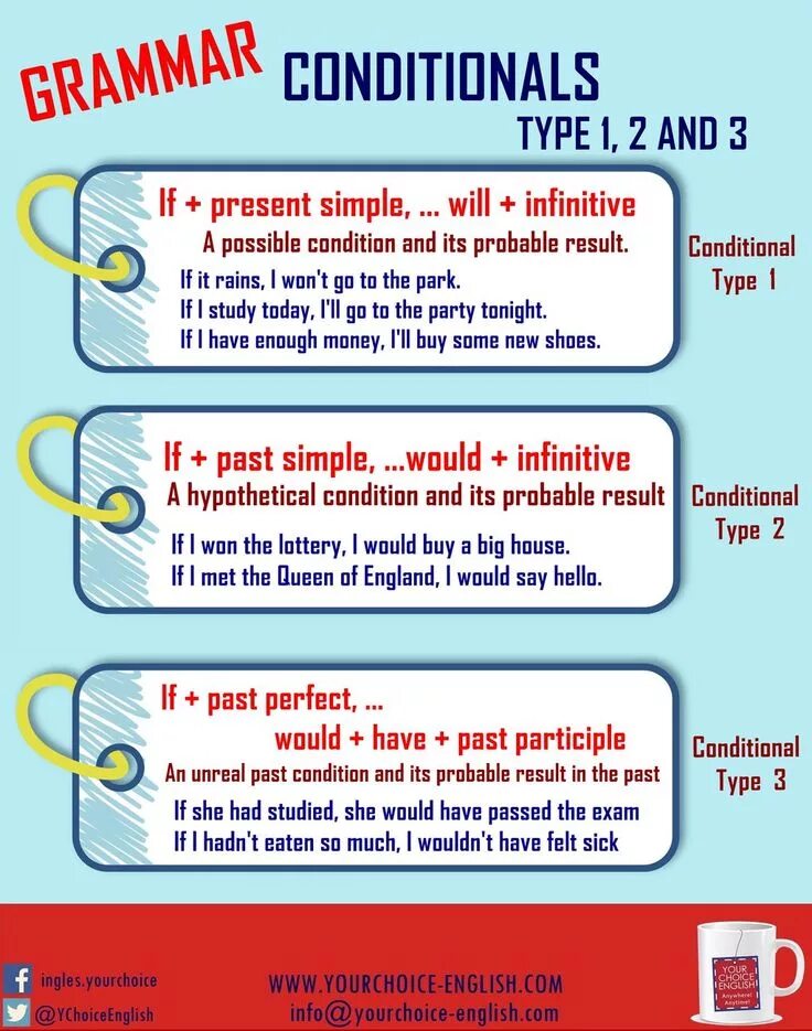 Conditions rules