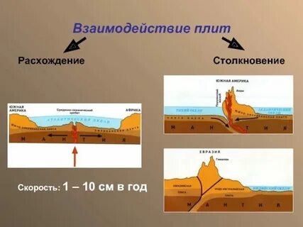 Горы образуются в результате столкновения литосферных плит