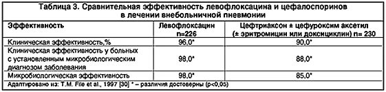 Сколько колоть цефтриаксон при бронхите взрослому дней. Цефтриаксон схема лечения при пневмонии. Левофлоксацин при ковидной пневмонии. Цефтриаксон схема при пневмонии.