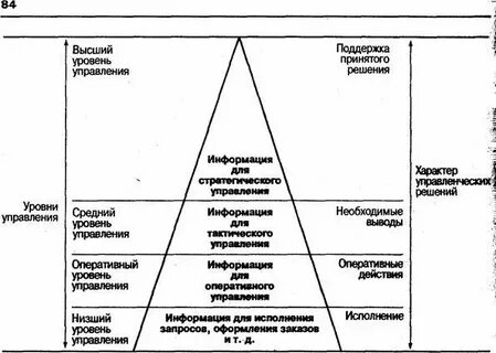 Перечислите уровни налогов