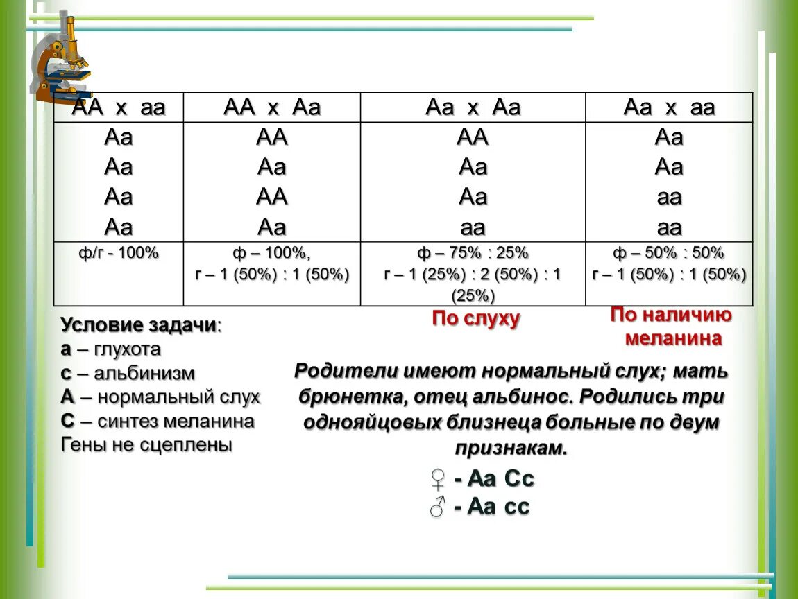 Количество возможных генотипов при скрещивании аа аа. АА+АА задача по биологии. АА Х АА скрещивание. АА АА вероятность. Задания по схеме а) р: АА Х АА.