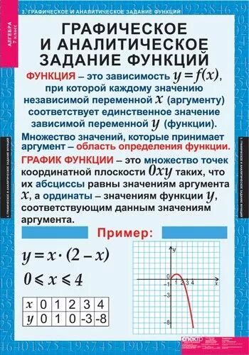Алгебра Уроки математики, Математические блокноты, Математика