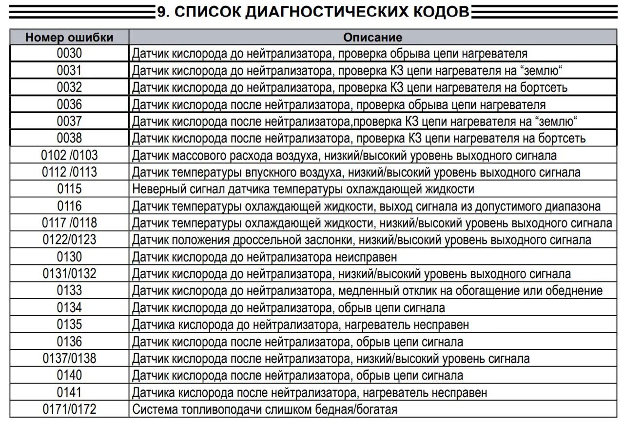 Коды ошибок БК штат Нива Шевроле. Коды ошибок бортовой компьютер штат 1. Коды ошибок штатного бортового компьютера Шевроле Нива. Бортовой компьютер штат х1м ошибки. Номер телефона диагностического чита