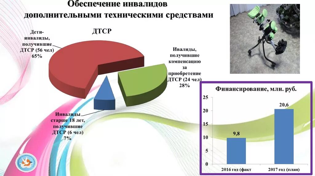 Обеспечение инвалидов техническими средствами. Обеспечение техническими средствами реабилитации. Обеспечение ТСР инвалидов. Порядок обеспечения инвалидов техническими средствами реабилитации.