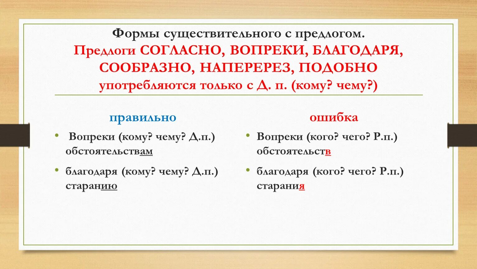 Предлоги вопреки благодаря согласно. Формы существительного. Благодаря согласно вопреки. Употребление предлогов с существительными. Любить в существительной форме