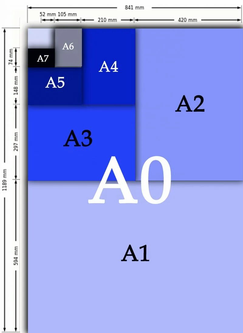 А5 размер бумаги см. Формат бумаги. Формат бумаги Размеры. Форматы фотографий. Размеры бумаги Форматы для печати.