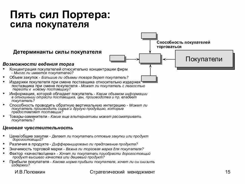Стратегический менеджмент вшэ