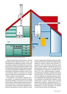 Какой газ в домах